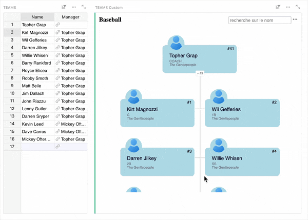 Org chart
