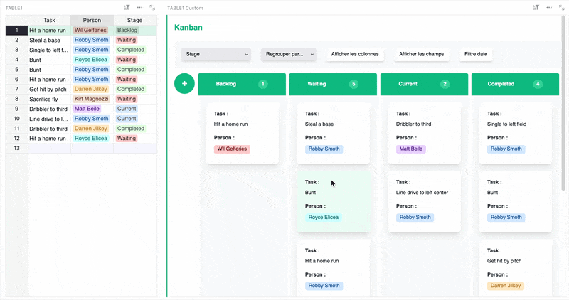Dycazo kanban