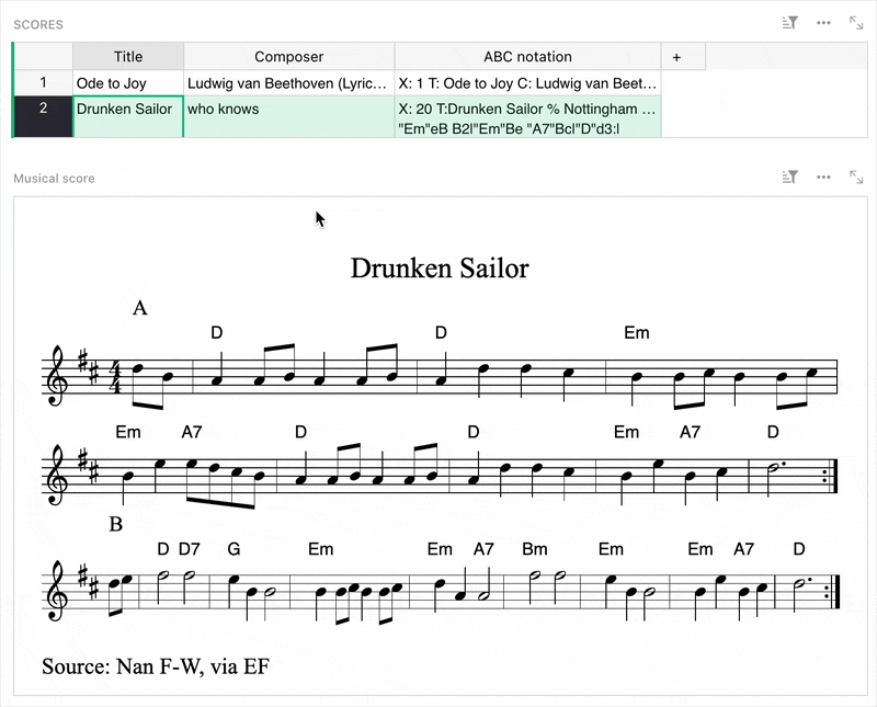 ABC notation widget